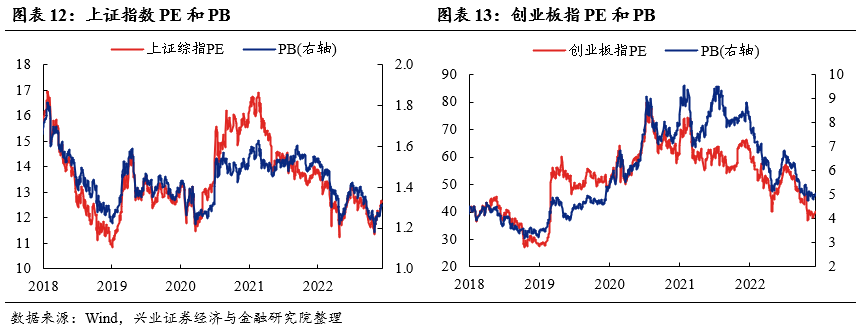 兴证策略：当前市场仍处于高性价比的底部区域 聚焦三条主线