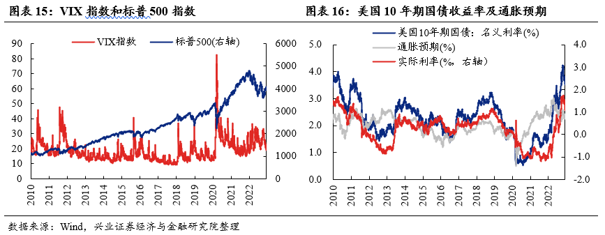 兴证策略：当前市场仍处于高性价比的底部区域 聚焦三条主线