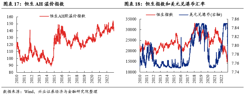 兴证策略：当前市场仍处于高性价比的底部区域 聚焦三条主线