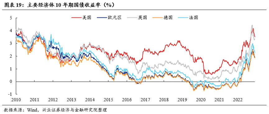 兴证策略：当前市场仍处于高性价比的底部区域 聚焦三条主线