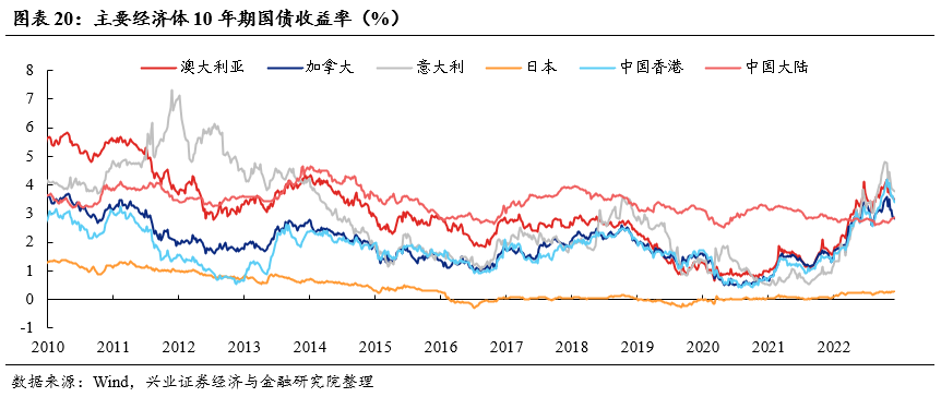 兴证策略：当前市场仍处于高性价比的底部区域 聚焦三条主线