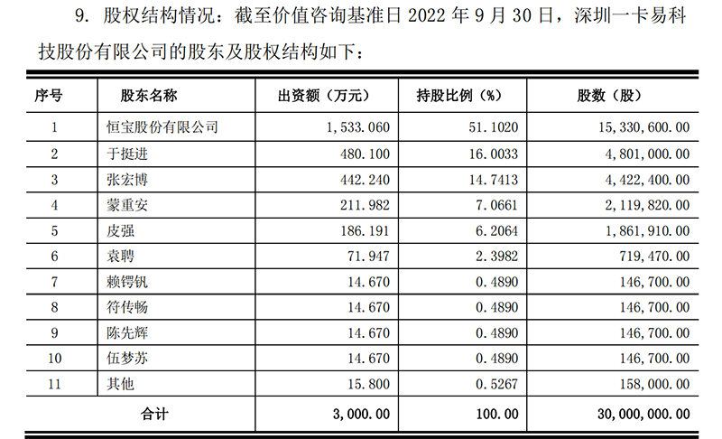 6年浮亏60%！控股子公司失控近两年，恒宝股份无奈拍卖！