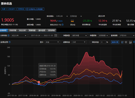 业绩“回血”！千亿私募一个月涨30%，未来“子弹”往这打