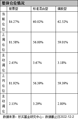 业绩“回血”！千亿私募一个月涨30%，未来“子弹”往这打