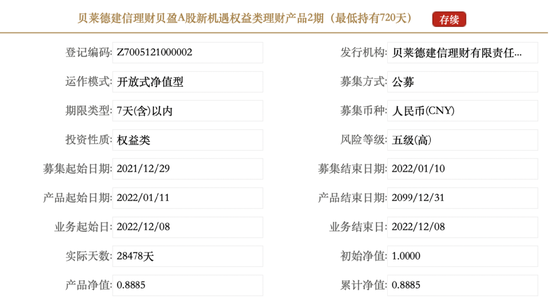 权益类产品回血 理财公司又有新动作