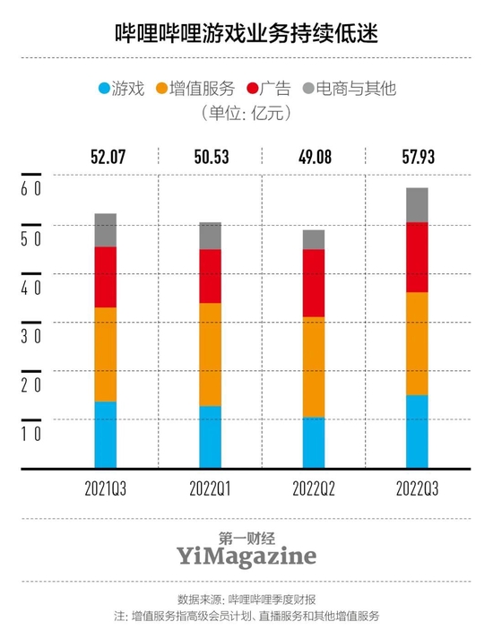 B站开启新一轮裁员，“小破站”离“大公司”还有多远？