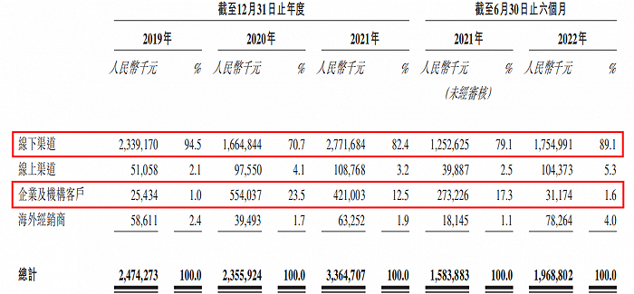 绿源集团IPO：毛利率、净利率均不及同行，押注共享赛道“翻车”