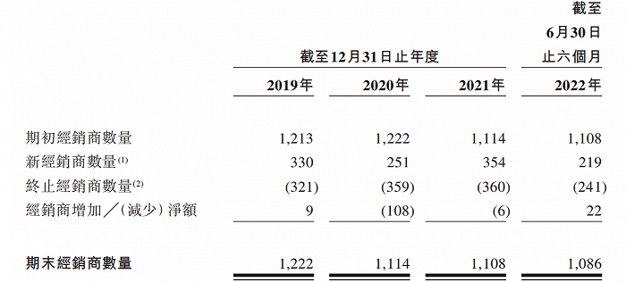 绿源集团IPO：毛利率、净利率均不及同行，押注共享赛道“翻车”