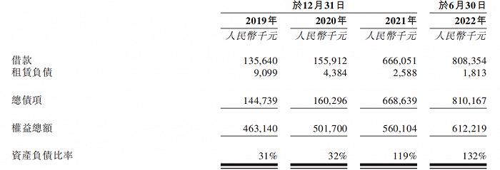 绿源集团IPO：毛利率、净利率均不及同行，押注共享赛道“翻车”