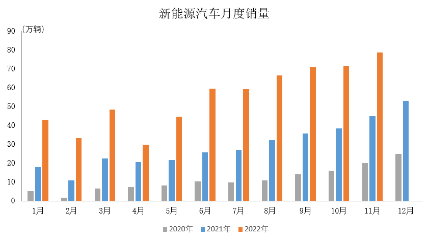 中汽协：前11月汽车销量达到2430.2万辆 同比增长和3.3%