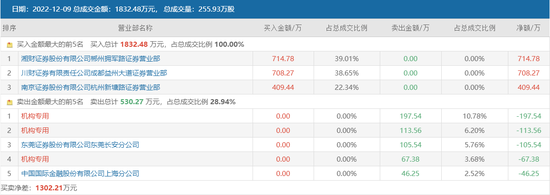 百亿房企晋级2连板！转型免税成亮点，出行链持续修复，关注出行消费核心标的