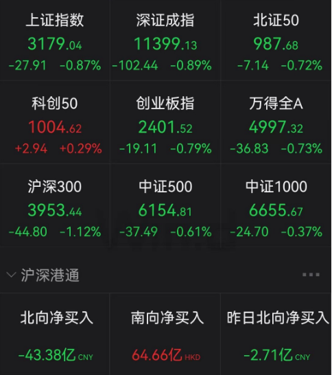 一柱擎天，暴涨近70%！迎战奥密克戎，A股六大主线出击，有股票4天翻倍