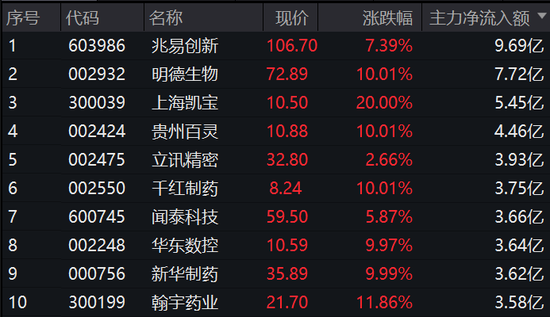 一柱擎天，暴涨近70%！迎战奥密克戎，A股六大主线出击，有股票4天翻倍