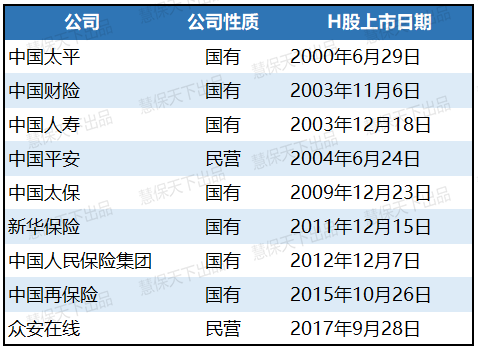 阳光保险18载创业终圆上市梦，给行业注入的是怎样一剂强心针