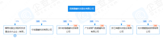 净利下跌，市值缩水，趣睡科技转做户外自救