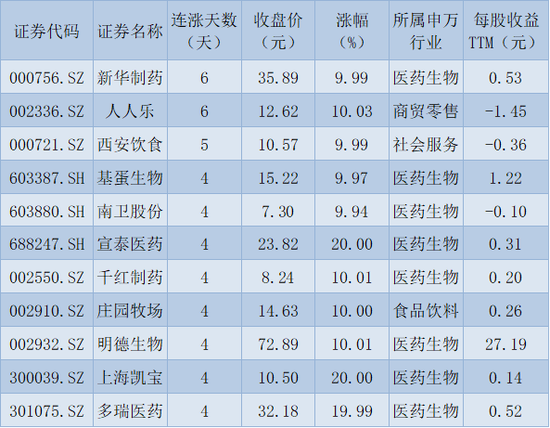 21只医药股逆市涨停 有机构表示市场依然会延续震荡走势