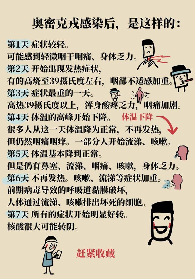 得了新冠到底去不去医院？常见问题，看这一篇就够了