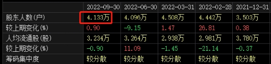 涉嫌垄断被查结果出炉，东北制药被罚1.33亿，网友：“一年净利润罚没了”