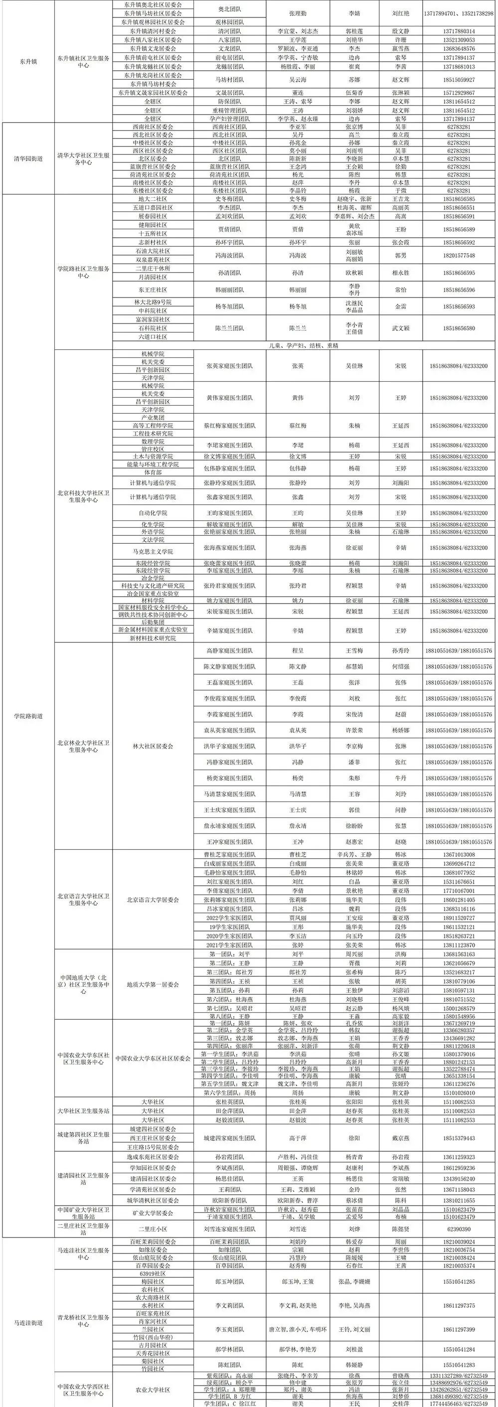 北京多区公布家庭医生联系方式，三大运营商删除行程卡用户数据