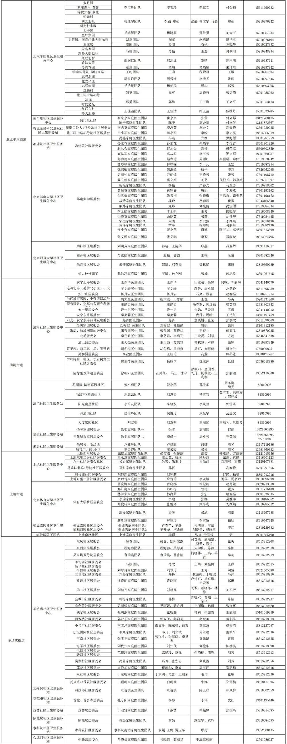 北京多区公布家庭医生联系方式，三大运营商删除行程卡用户数据