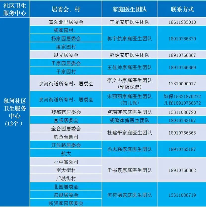 北京多区公布家庭医生联系方式，三大运营商删除行程卡用户数据