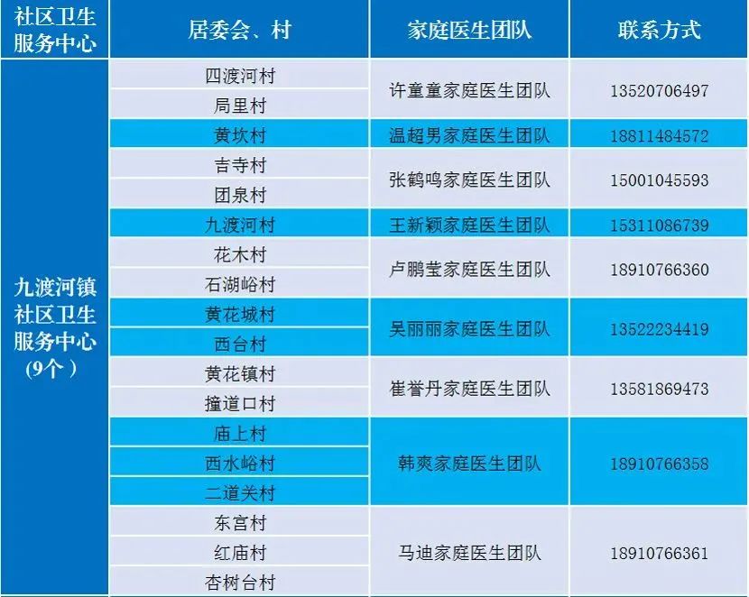 北京多区公布家庭医生联系方式，三大运营商删除行程卡用户数据