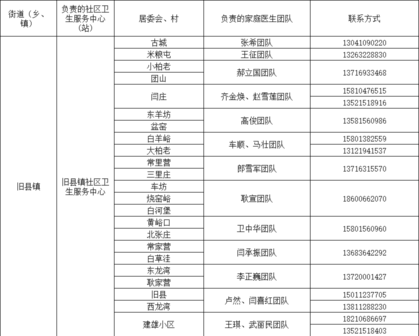 北京多区公布家庭医生联系方式，三大运营商删除行程卡用户数据