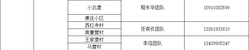 北京多区公布家庭医生联系方式，三大运营商删除行程卡用户数据