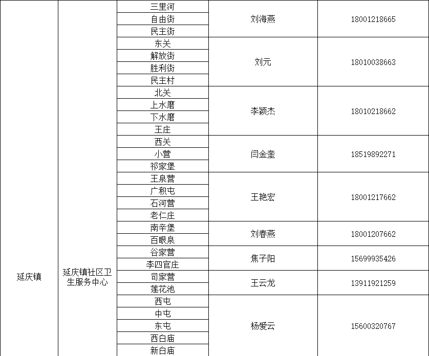 北京多区公布家庭医生联系方式，三大运营商删除行程卡用户数据