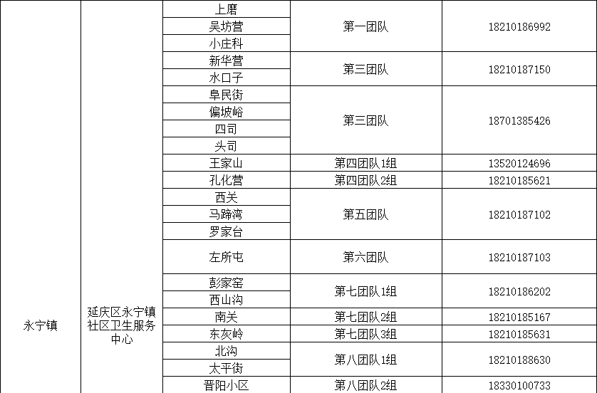 北京多区公布家庭医生联系方式，三大运营商删除行程卡用户数据