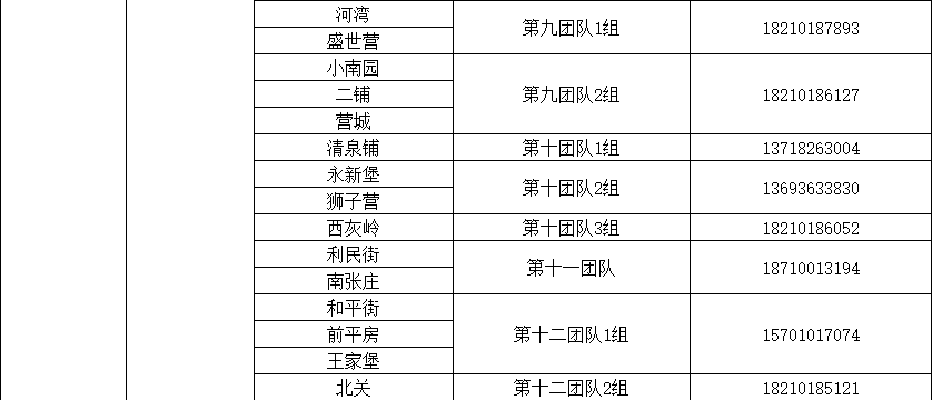 北京多区公布家庭医生联系方式，三大运营商删除行程卡用户数据