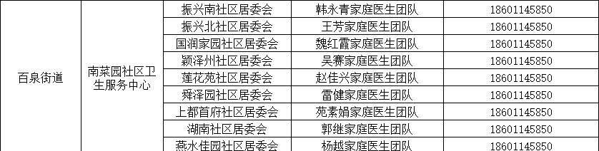 北京多区公布家庭医生联系方式，三大运营商删除行程卡用户数据