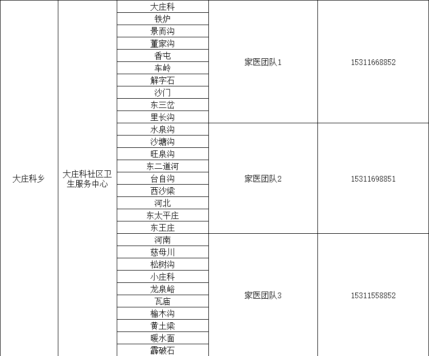 北京多区公布家庭医生联系方式，三大运营商删除行程卡用户数据