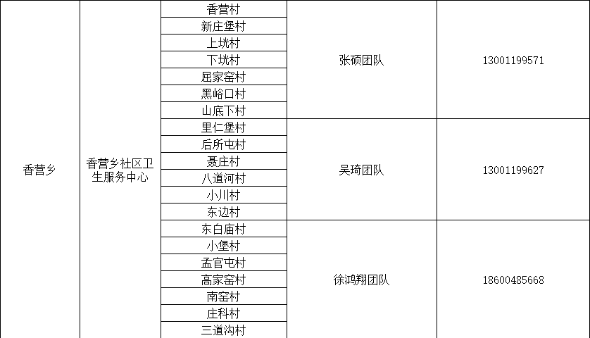 北京多区公布家庭医生联系方式，三大运营商删除行程卡用户数据