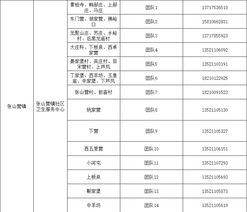 北京多区公布家庭医生联系方式，三大运营商删除行程卡用户数据