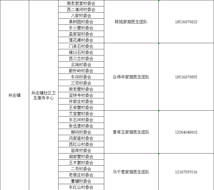 北京多区公布家庭医生联系方式，三大运营商删除行程卡用户数据