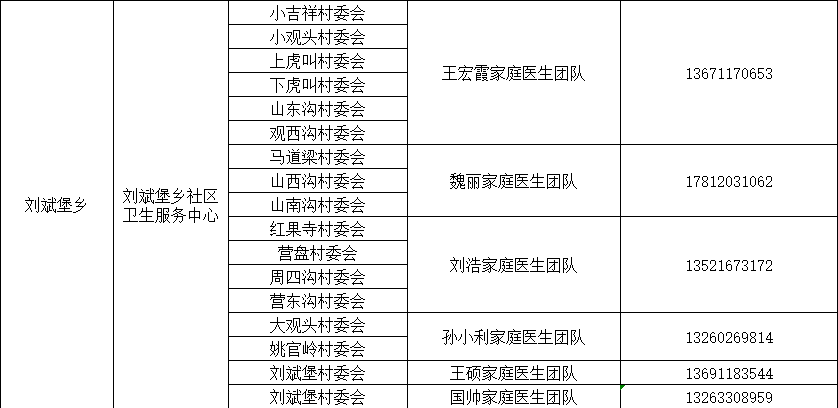 北京多区公布家庭医生联系方式，三大运营商删除行程卡用户数据