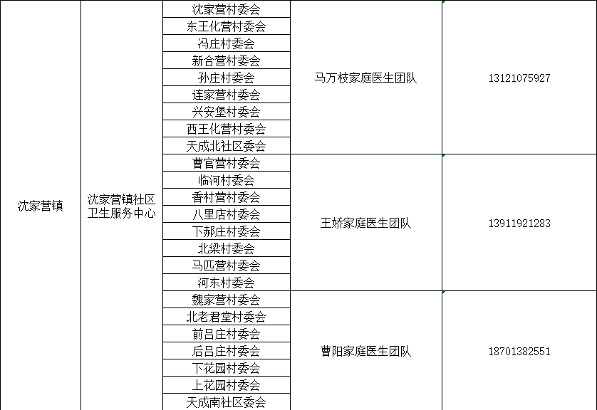 北京多区公布家庭医生联系方式，三大运营商删除行程卡用户数据