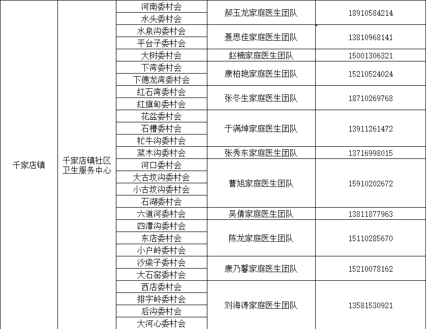 北京多区公布家庭医生联系方式，三大运营商删除行程卡用户数据