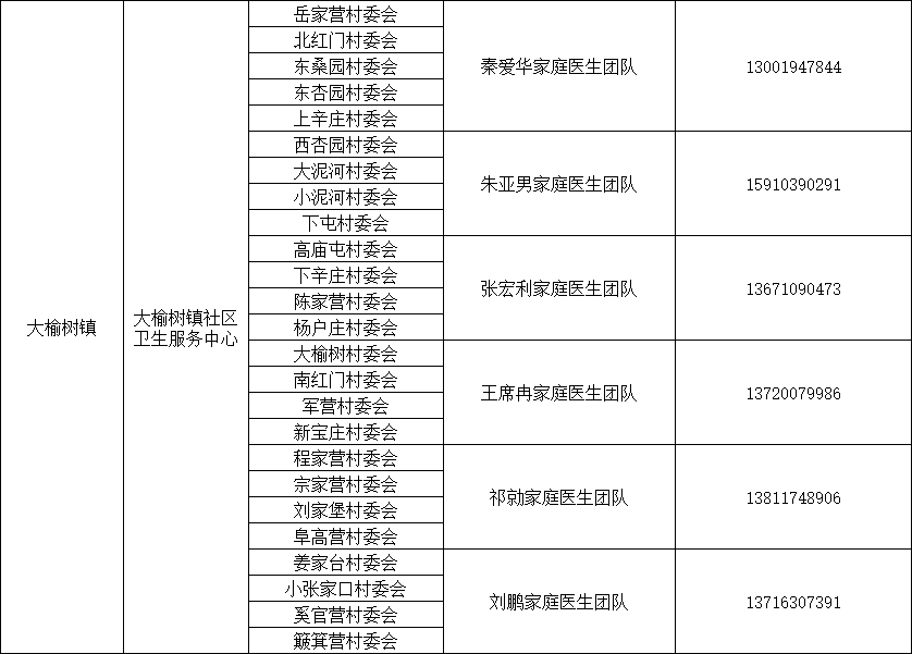 北京多区公布家庭医生联系方式，三大运营商删除行程卡用户数据