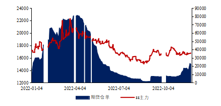 金瑞期货不锈钢年报：产能过剩加剧 不锈钢价格中枢下移