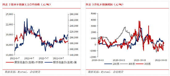 金瑞期货不锈钢年报：产能过剩加剧 不锈钢价格中枢下移