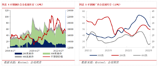 金瑞期货不锈钢年报：产能过剩加剧 不锈钢价格中枢下移