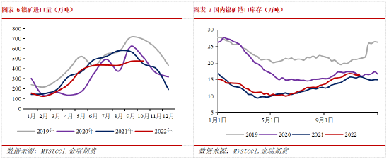 金瑞期货不锈钢年报：产能过剩加剧 不锈钢价格中枢下移