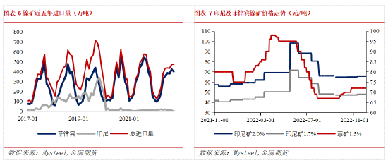 金瑞期货不锈钢年报：产能过剩加剧 不锈钢价格中枢下移