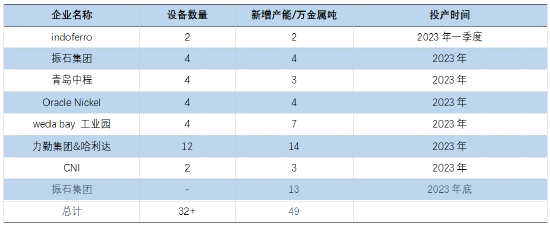 金瑞期货不锈钢年报：产能过剩加剧 不锈钢价格中枢下移