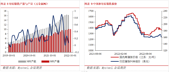 金瑞期货不锈钢年报：产能过剩加剧 不锈钢价格中枢下移