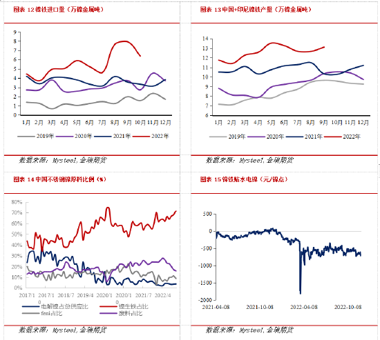 金瑞期货不锈钢年报：产能过剩加剧 不锈钢价格中枢下移