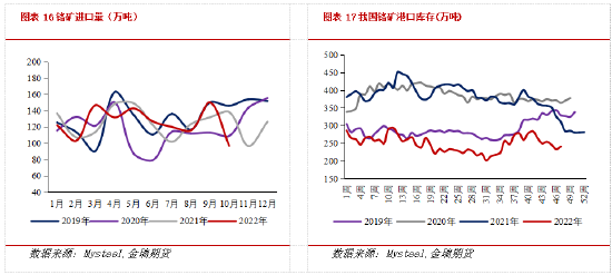 金瑞期货不锈钢年报：产能过剩加剧 不锈钢价格中枢下移