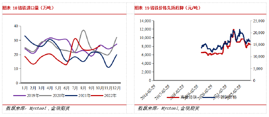 金瑞期货不锈钢年报：产能过剩加剧 不锈钢价格中枢下移